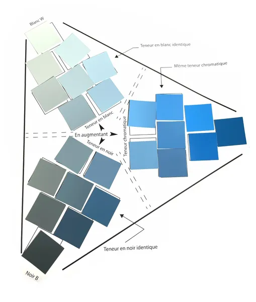 formation-science-des-couleurs-decoratrice